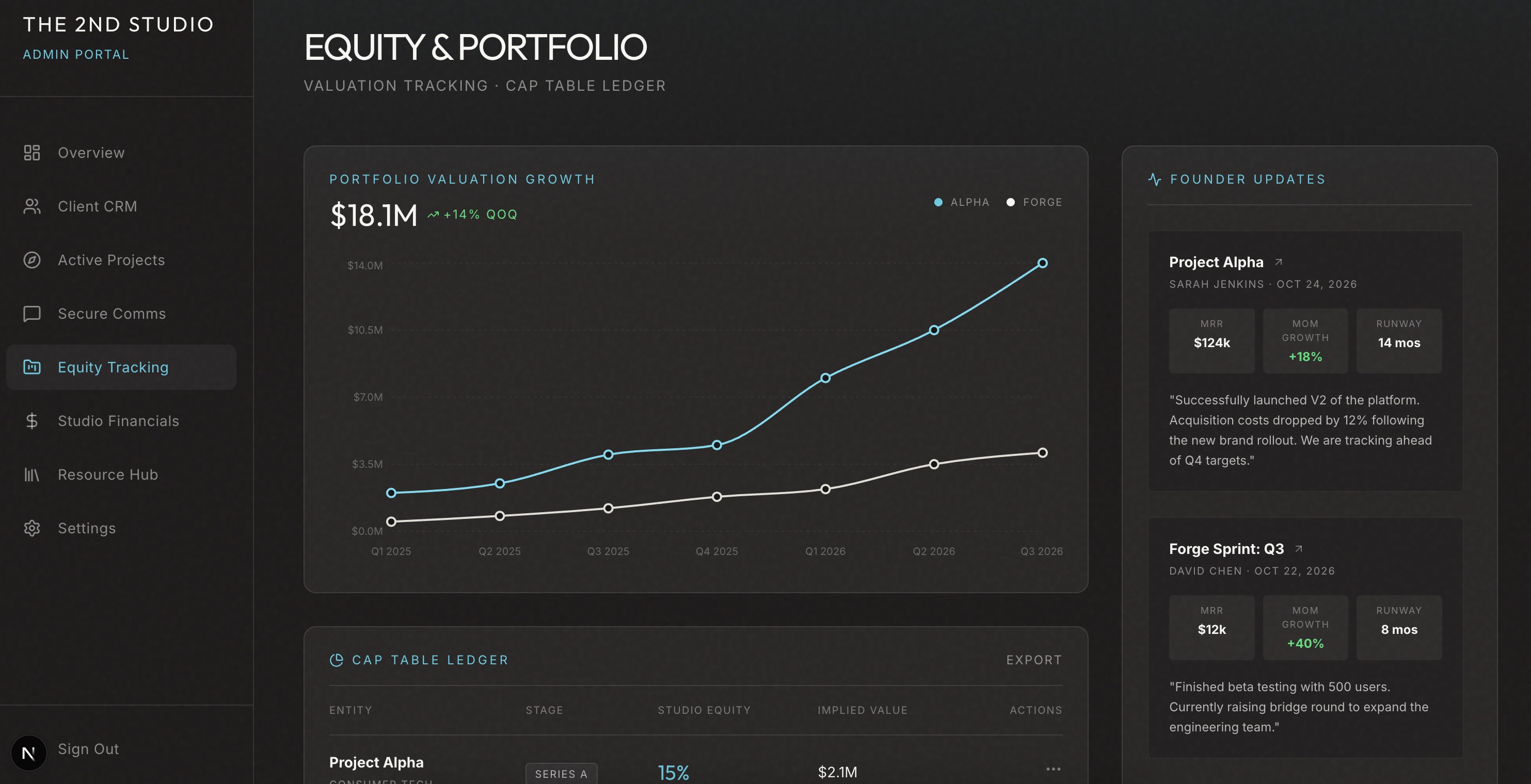 Custom Software Dashboard